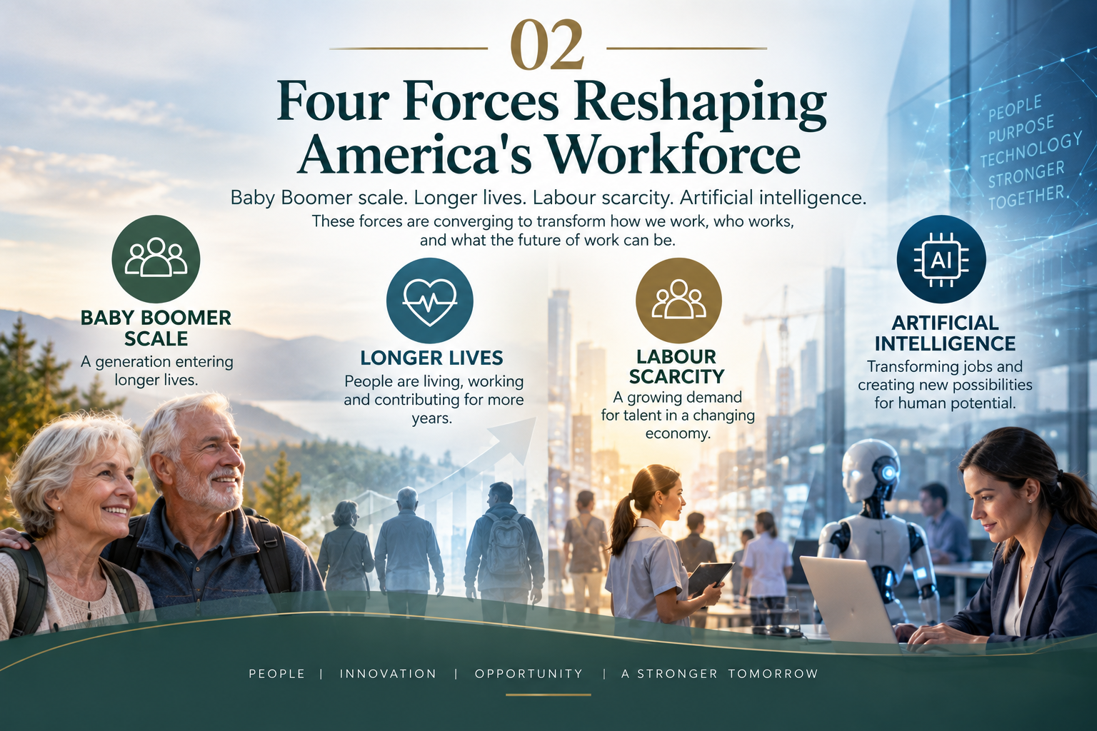 Four forces reshaping America's workforce